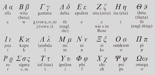 griechisches Alphabet