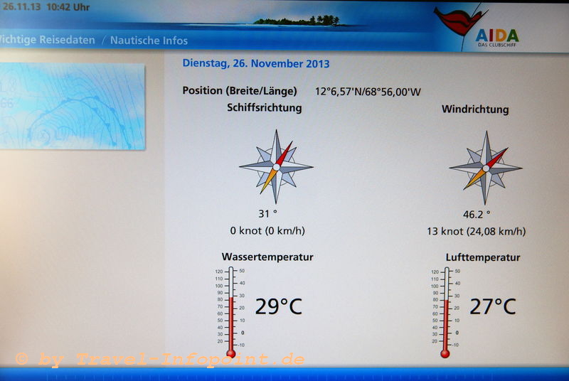 Wetter Curacao