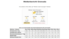 Karibik-Kreuzfahrt: Wetterbericht