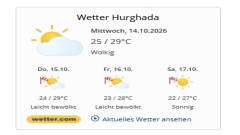 Wetter Hurghada / Ägypten