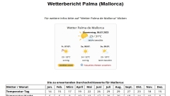 Infos zum Urlaub auf Mallorca: Wetter